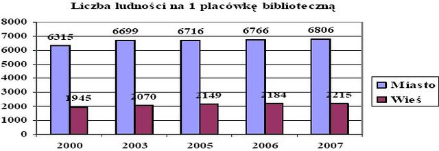 Kultura w Polsce w 2007 r.