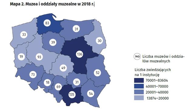 Kultura w Polsce w 2018 r.