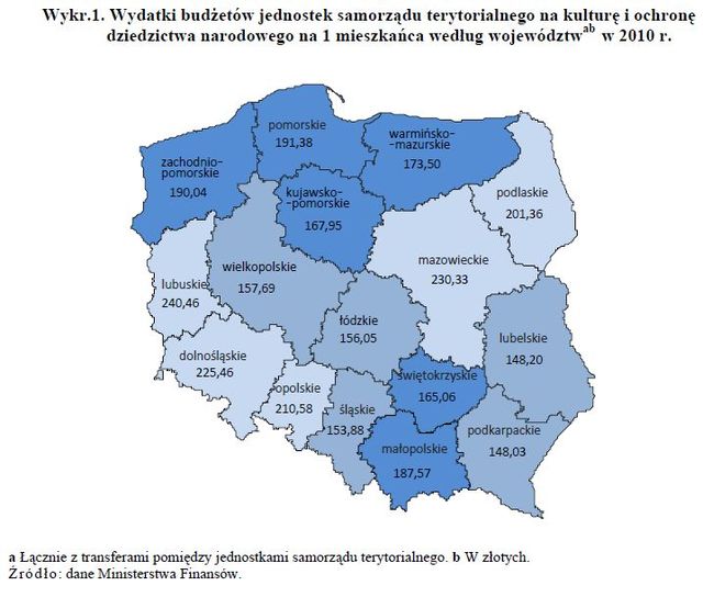 Wydatki na kulturę w Polsce w 2010 r.