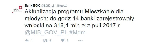 Bank BGK na Twitterze: koniec pieniędzy na MdM