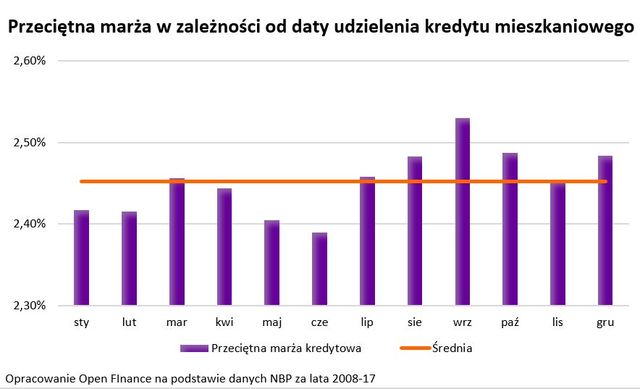 Koniec roku, czyli pora na tanie mieszkania i kredyty 