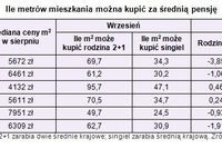 Wynagrodzenia VIII 2010 a zdolność kredytowa Wynagrodzenia VIII 2010 a zdolność kredytowa