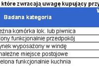 Zakup mieszkania: ważna piwnica i przedpokój