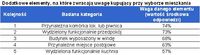 Dodatkowe elementy, na które zwracają uwagę kupujący przy wyborze mieszkania