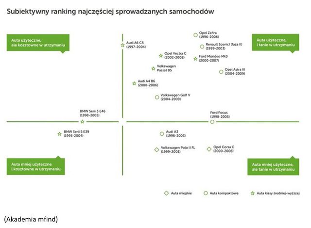 Kupno pierwszego samochodu: na co zwracać uwagę?