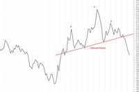 Euro poniżej 4 zł? Euro poniżej 4 zł?