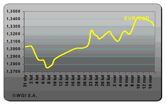 Złoty na kolanach