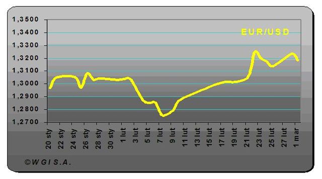 Złoty w ślad za Belką