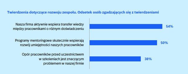 Skąd niechęć do podnoszenia umiejętności i kwalifikacji zawodowych?
