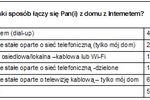 Internet w Polsce IX 2004