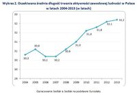 Oczekiwana średnia długość trwania aktywności zawodowej ludności w Polsce w latach 2004-2013 