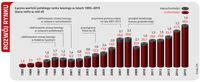 Rozwój polskiego rynku leasingu w latach 1995-2015 (ZPL)