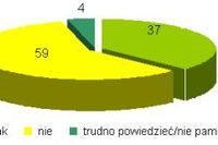 Wybieramy leczenie za darmo