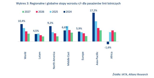 Ceny biletów lotniczych lecą w górę. Nie stać nas na podróże?