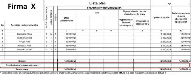 Jak wypełnić listę płac pracowników w 2016 r.?