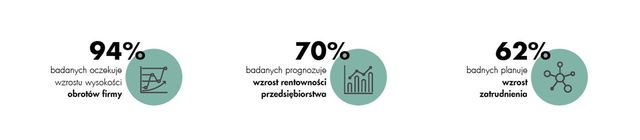 Łańcuch dostaw w Polsce: słabe i mocne strony