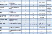 Lokata antybelkowa najbardziej opłacalna Lokata antybelkowa najbardziej opłacalna
