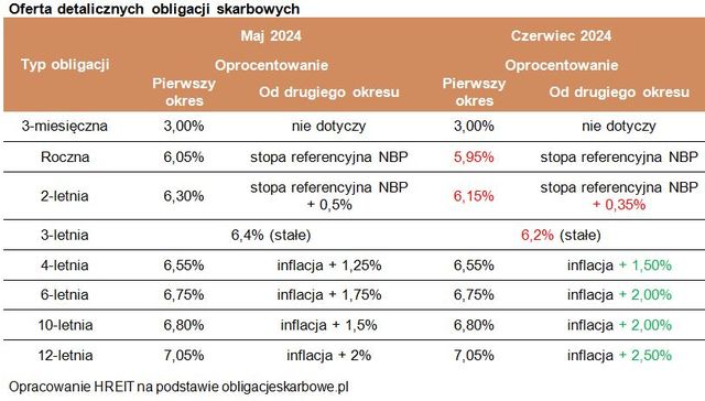 Najlepsze lokaty i rachunki oszczędnościowe V 2024 r.