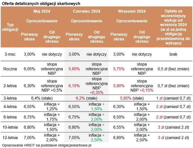 Najlepsze lokaty i rachunki oszczędnościowe VIII 2024 r.