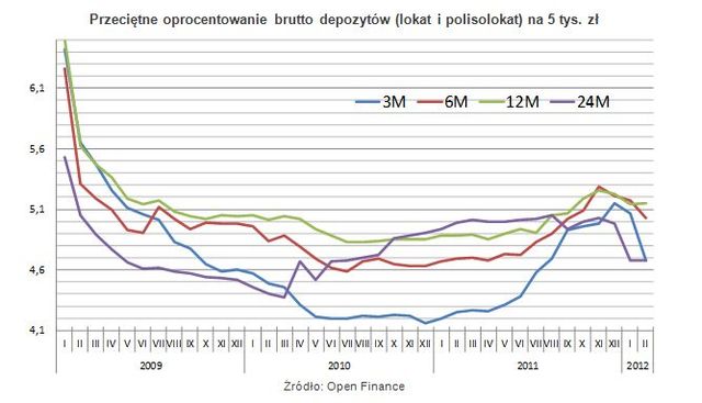 Co zastąpi lokaty antybelkowe?