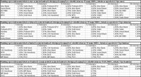 Ranking oprocentowania lokat w euro/ dolarach/ funtach/ frankach w pięciu bankach oferujących najwyż