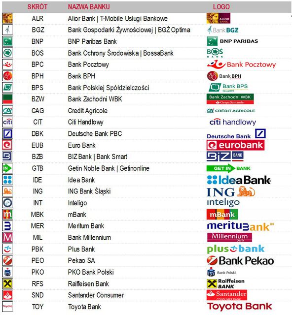 Najlepsze konta i lokaty dla oszczędnych - ranking I 2015