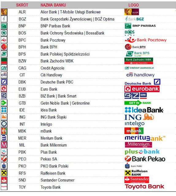 Najlepsze konta i lokaty dla oszczędnych - ranking II 2015