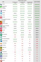Tabela 1- Ranking najlepszych banków do lokowania oszczędności
