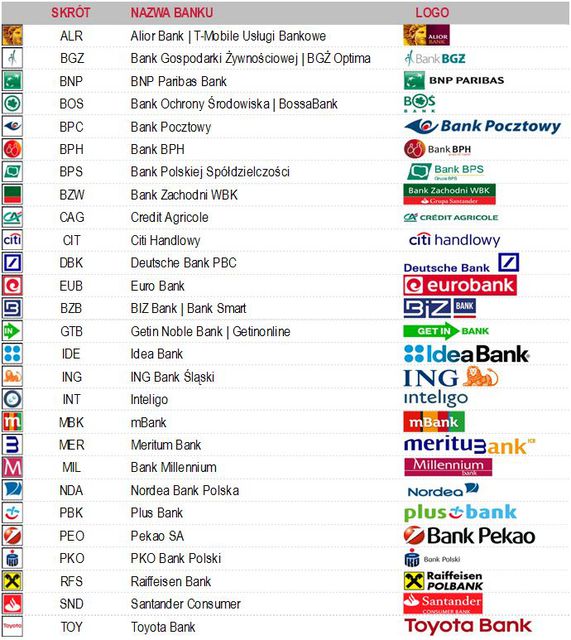 Najlepsze konta i lokaty dla oszczędnych - ranking VII 2014