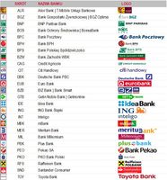 Banki, których ofertę depozytową przeanalizowano w rankingu