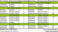 RATING LOKAT OPEN FINANCE