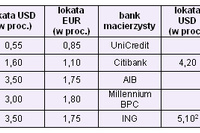 Pieniądze Polaków są gorsze? Pieniądze Polaków są gorsze?