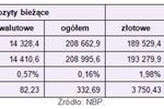 Zadłużenia i oszczędności Polaków w VII 2011