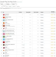 Ranking najpopularniejszych aplikacji w kat ZAKUPY w podziale na systemy operacyjne
