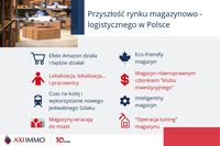 Przyszłość rynku magazynowo-logistycznego w Polsce