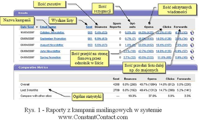 Mass mailing w małym przedsiębiorstwie