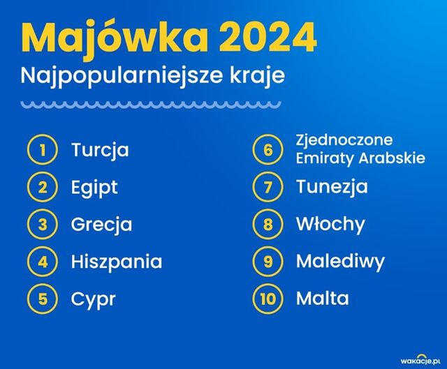 Majówka 2024, czyli turecki all inclusive