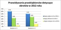 Przewidywania przedsiębiorców dot. obrotów w 2012