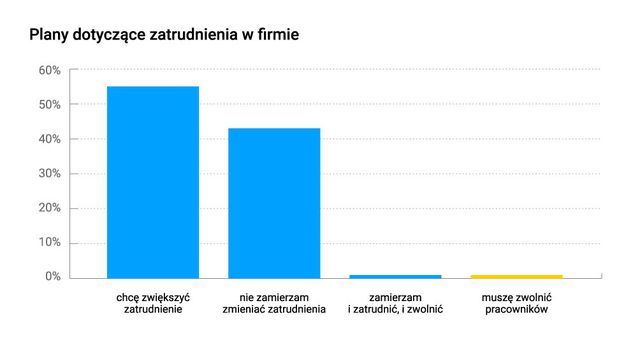 Małe firmy - prognozy 2016