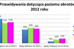 Małe firmy - prognozy VII 2012