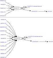 Przykład lokalizacji serwerów wykorzystywanych do zarządzania botnetem (od lewej do prawej: nazwa do