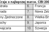 Marka i wizerunek kraju 2008