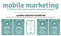 Mobile marketing z punktu widzenia marketerów