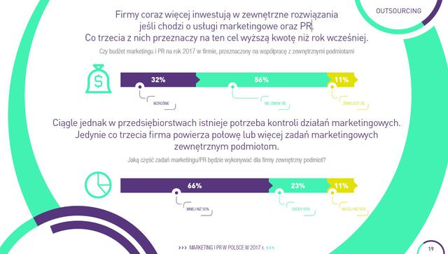 Cała prawda o marketingu i PR w Polsce 