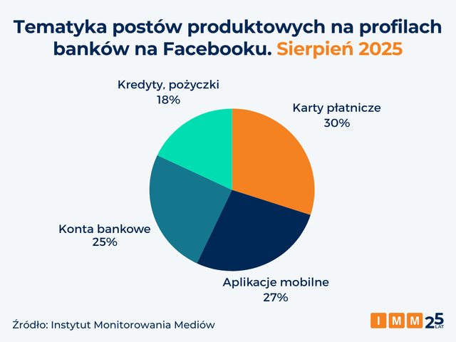 Co działa, a co nie w komunikacji banków na Facebooku?