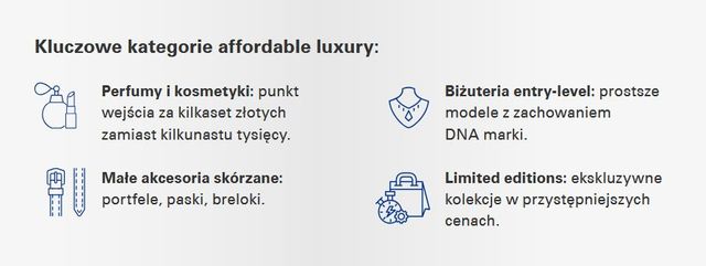Zmęczenie luksusem i wzrost cen. Jak zmienia się rynek premium?