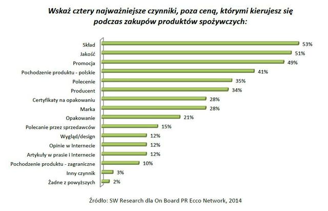 Najpopularniejsze marki własne w Polsce: Tesco liderem