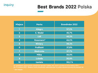 Best Brands 2022 Polska