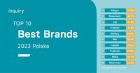 TOP10 Best Brands 2023