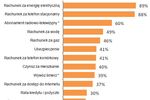 Rachunki domowe a formy płatności 2008